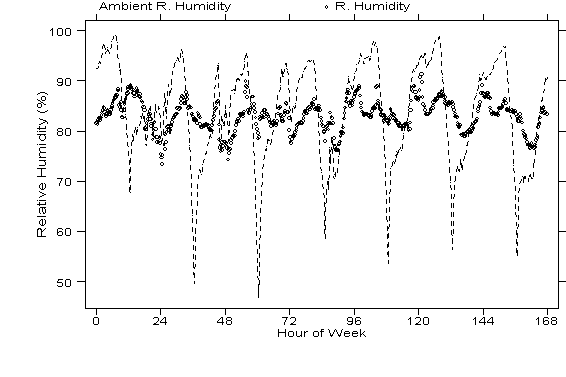 August 3-9, 1991: Whole House Fan.