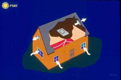 Diagram of house with air flow.