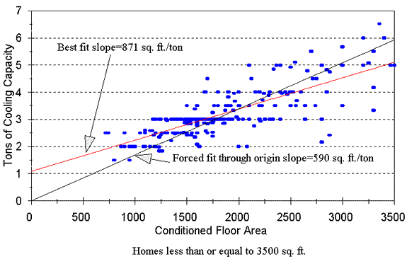 data (adjusted R-square data (adjusted R-square