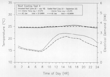 Line graph