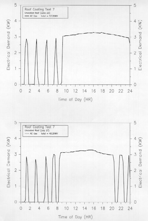 Two line graphs