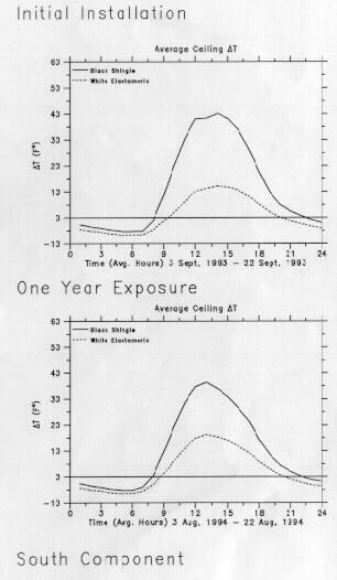 Line graphs