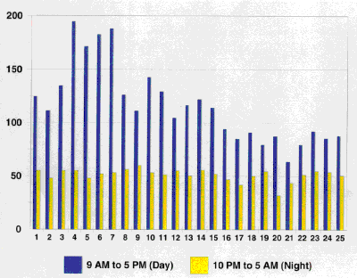 1994 LFTF test result in decalux/Watt.