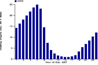 bar graph