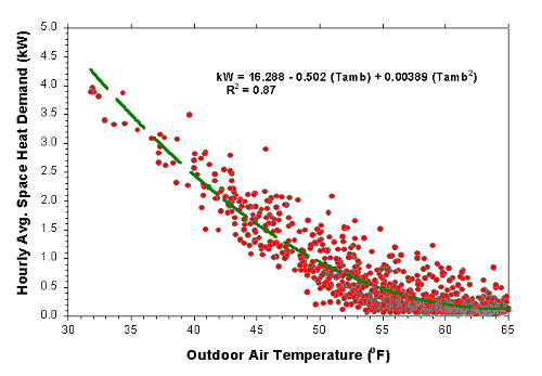 scatter graph