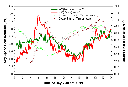 Line graph