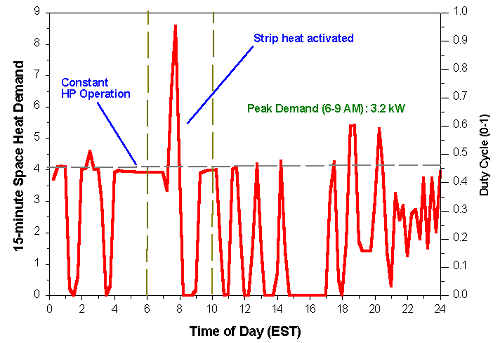 Line graph