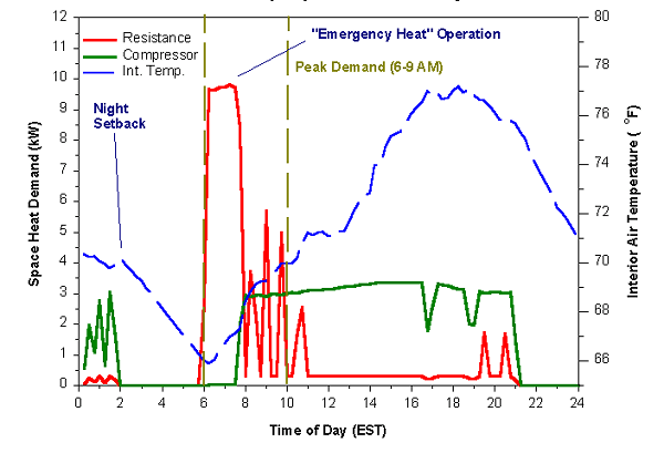 Colored line graph