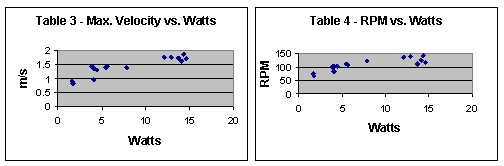 table 3-4