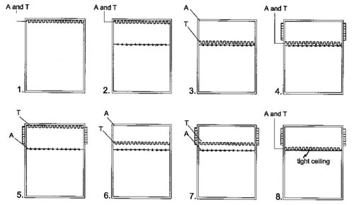 Figure 3: Eight Ceiling Spaces Based on Air and Thermal Barrier Location