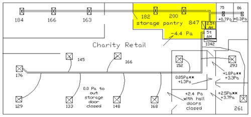 Figure 4: Floorplan With Grille Flows (cfm) and Room Pressure (Pa) Across Closed Doors