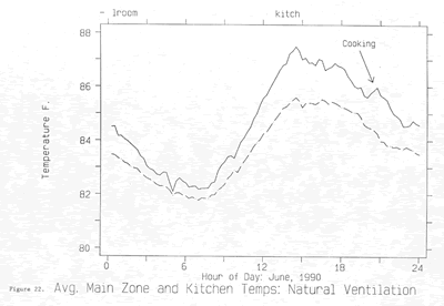 Figure 22