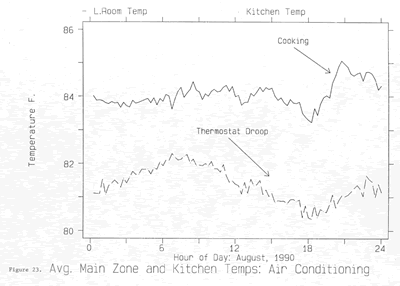 Figure 23