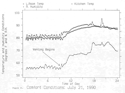 Figure 24