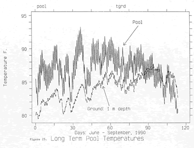 Figure 25