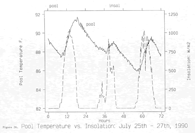 Figure 26