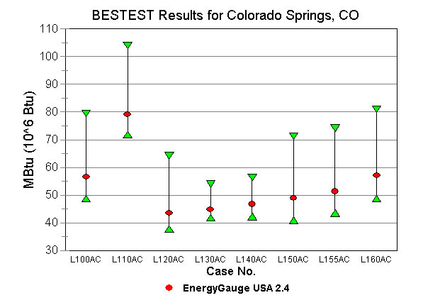 Chart 1