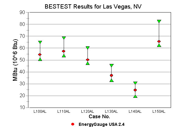 Chart 2