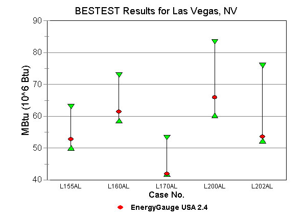 Chart 2b