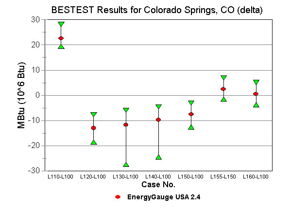 Chart 3