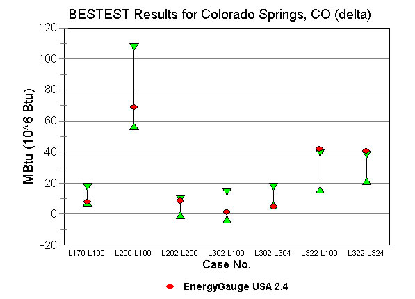 Chart 3b