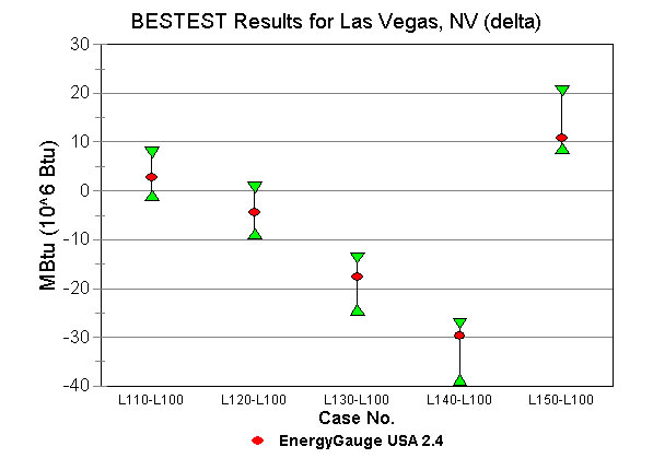 Chart 4