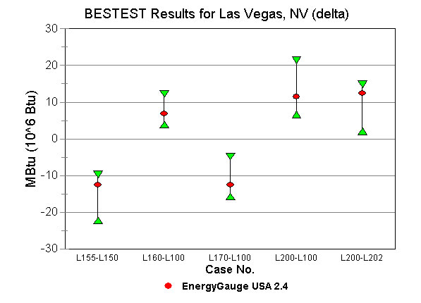 Chart 4b