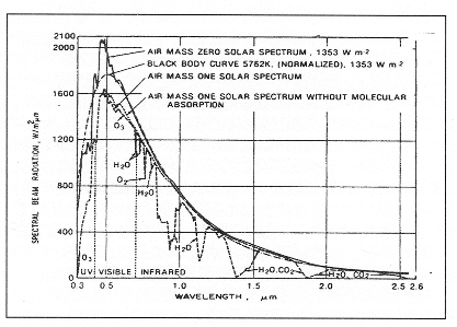 Fig 5