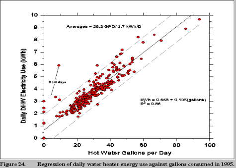 figure 24