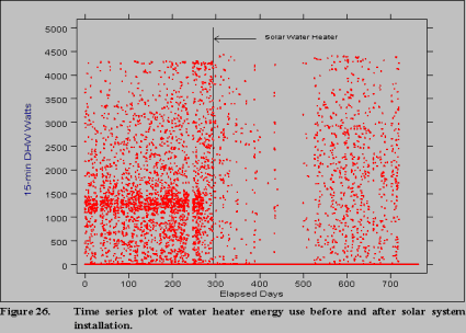 figure 26