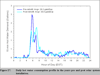 figure 27