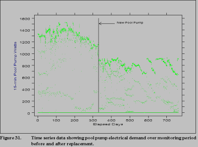 figure 31