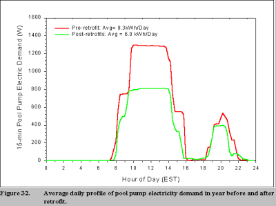 figure 32