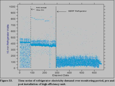 figure 33