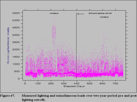 figure 47