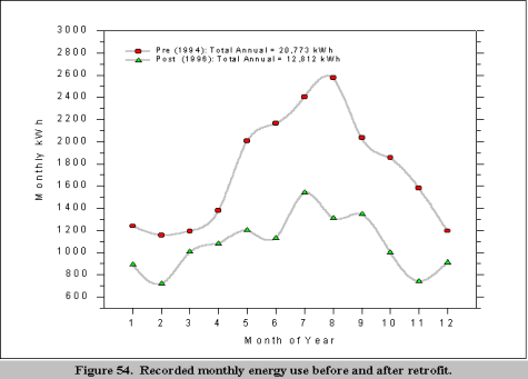 figure 54