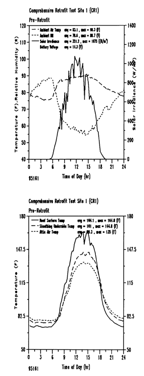 figure 5a