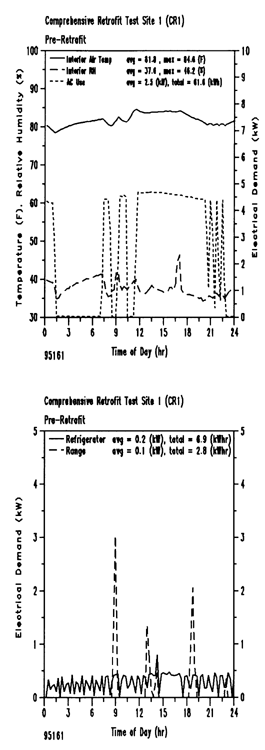 figure 5b