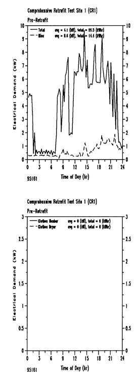 figure 5c