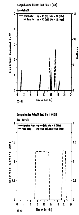 figure 5d