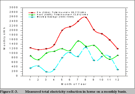 figure e3