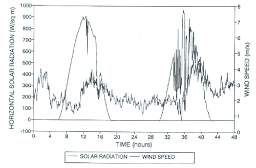 Figure 12b