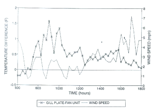 Figure 6a