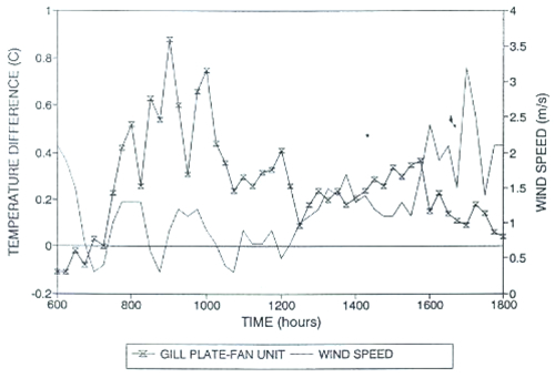 Figure 6b