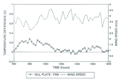 Figure 7b