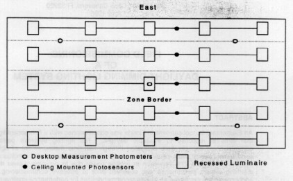 Schematic showing the five control zones, ceiling mounted photosensors, and measurement photometers.