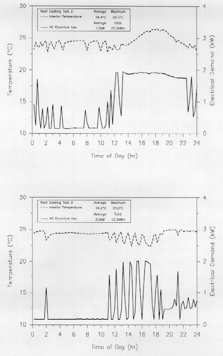 Two line graphs