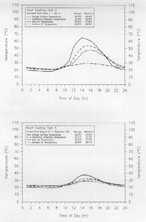 Two line graphs