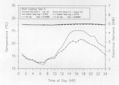 Line graph