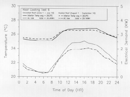 Line graph